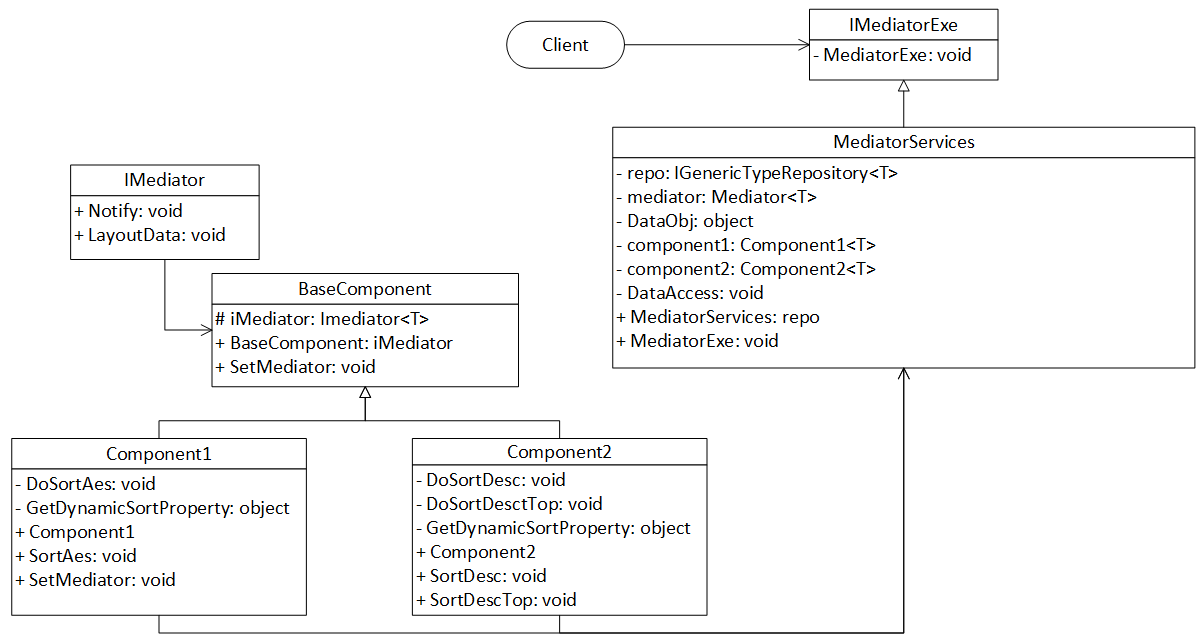 Mediator _ClassDiagram_UML